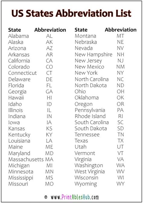 state abbreviations chart.
